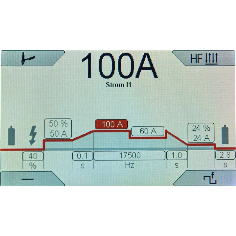 Schweisskraft 230 DC - Changes in welding parameters are displayed graphically. Incorrect settings are recognized immediately. Only what is really active is displayed.